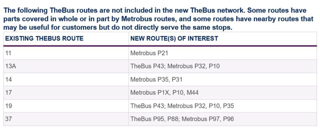Replaced PG County TheBus routes