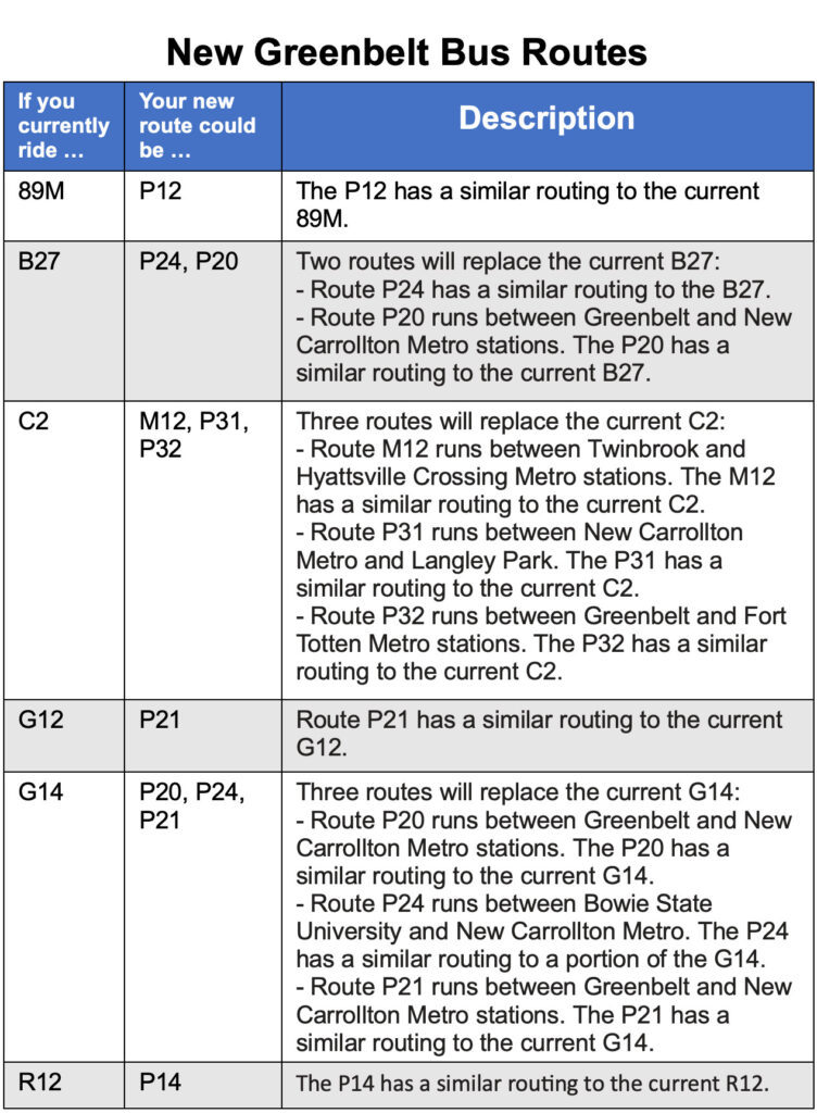 Table for new bus routes