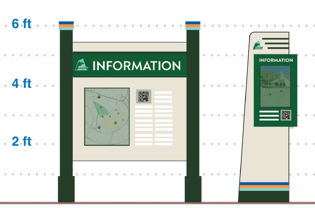 Info signs