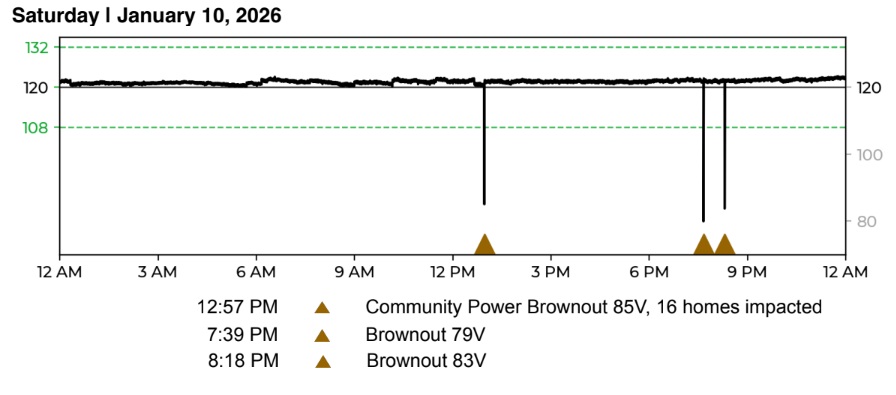 Electrical sensor recording